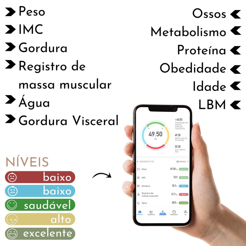 Balança Corporal Bioimpedância Profissional Bluetooth